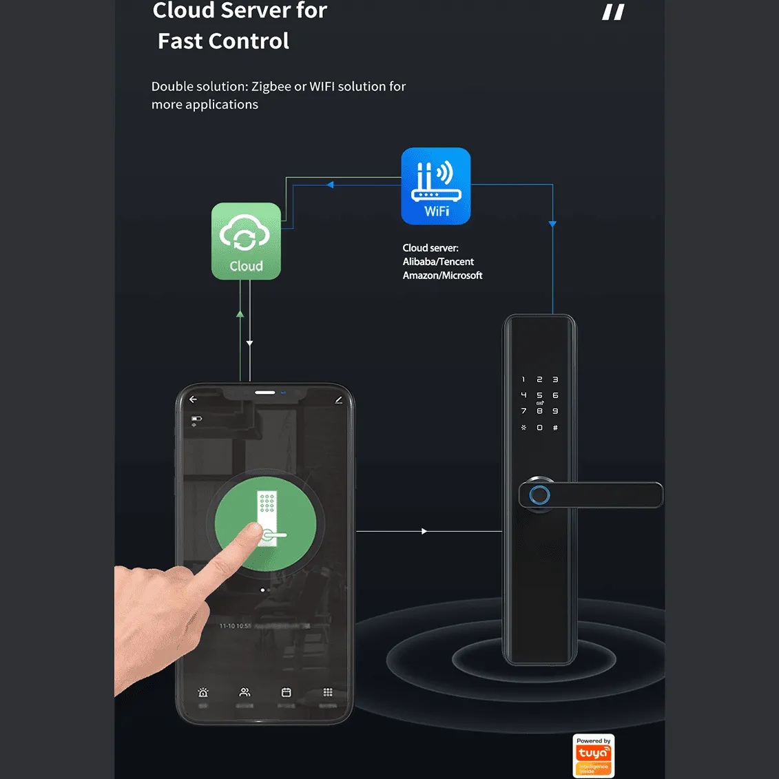 Smart Main Door Lock | Advanced Security with Fingerprint, Passcode & App Control - M1 (6068)