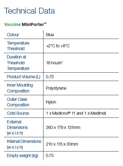 Vaccine MiniPorter™ Includes 1 x Medicool® 11 and Medimat